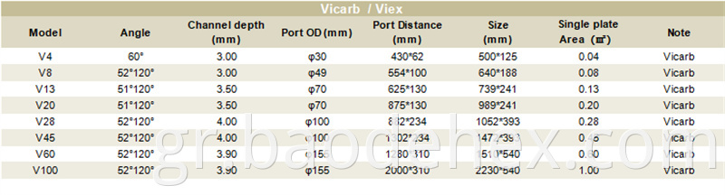 Vicarb Viex Heat Exchanger Plates